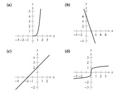 Chapter 1.5, Problem 9E, Matching In Exercises 5-8, match the graph of the function with the graph of its inverse function. 
