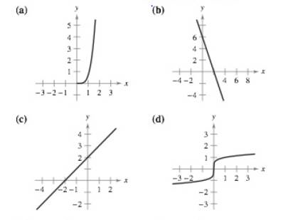 Chapter 1.5, Problem 6E, Matching In Exercises 5-8, match the graph of the function with the graph of its inverse function. , example  1