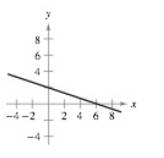 Chapter 1.5, Problem 10E, Matching In Exercises 5-8, match the graph of the function with the graph of its inverse function. , example  2