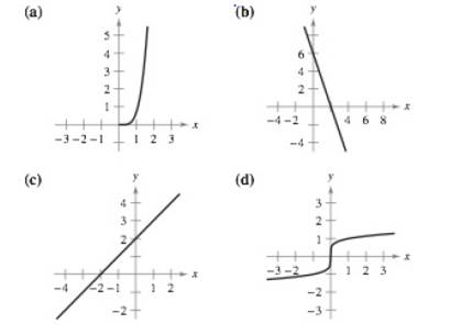 Chapter 1.5, Problem 8E, Matching In Exercises 5-8, match the graph of the function with the graph of its inverse function. , example  1