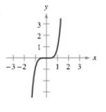 Chapter 1.5, Problem 12E, Matching In Exercises 5-8, match the graph of the function with the graph of its inverse function. , example  2