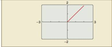 Chapter 1.6, Problem 122E, HOW DO YOU SEE IT? The figure below shows the graph of y1=lnex or y2=elnx. Which graph is it? What 