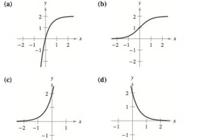 Chapter 1.6, Problem 47E, Matching In Exercises 47-50, match the equation with the correct graph. Assume that a and c are 