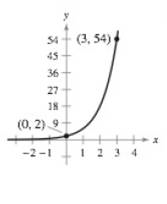 Chapter 1.6, Problem 51E, Finding an Exponential Function In Exercises 51 and 52, find the exponential function y=Cax that 
