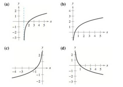Chapter 1.6, Problem 53E, Matching In Exercises 57-60, match the function with its graph. [The graphs are labeled (a), (b), 