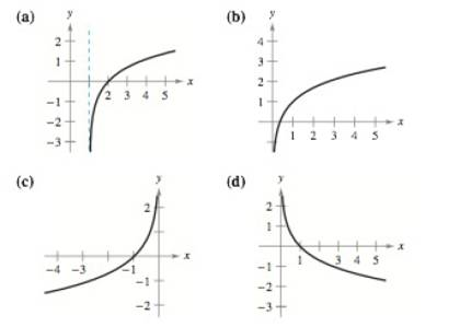 Chapter 1.6, Problem 58E, Matching In Exercises 57-60, match the function with its graph. [The graphs are labeled (a), (b), 