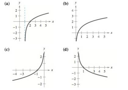 Chapter 1.6, Problem 55E, Matching In Exercises 57-60, match the function with its graph. [The graphs are labeled (a), (b), 