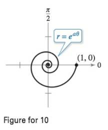 Chapter 10, Problem 10PS, Arc Length Consider the logarithmic spiral r=ea where a is a constant greater than 0 (see figure). 