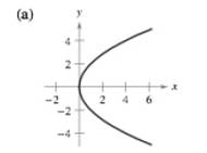 Chapter 10.1, Problem 1E, Match the following graph with its equations y2=4x (x+4)2=2(y2) y216x21=1 (x2)216+(y+1)4=1 x24+y29=1 