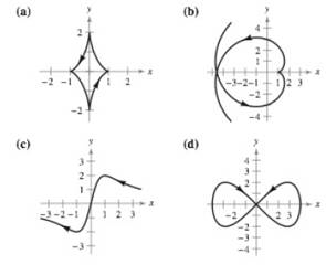 Chapter 10.2, Problem 69E, Match the set of parametric equation with the graphs given in the options Lissajous curve: 