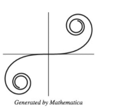 Chapter 12, Problem 1PS, Cornu Spiral The cornu spiral is given by x(t)0tcos(u22)duandy(t)0tsin(u22)du. The spiral shown in 