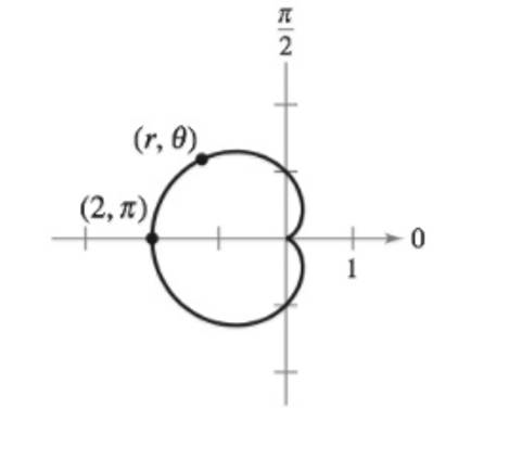 Chapter 12, Problem 6PS, Cardioid Consider the cardioid r=1cos,02 as shown in the figure. Let s() be the arc length from the 