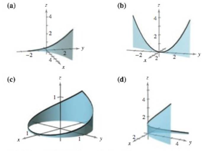 Chapter 12.1, Problem 19E, Matching In Exercises 19-22. match the equation with its graph. [The graphs are labeled (a), (b). 