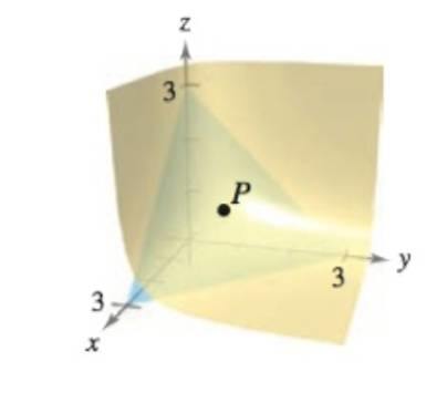 Chapter 13, Problem 3PS, Tangent Plane Let P(x0,y0,z0) be a point in the first octant on the surface xyz=1, as shown in the 