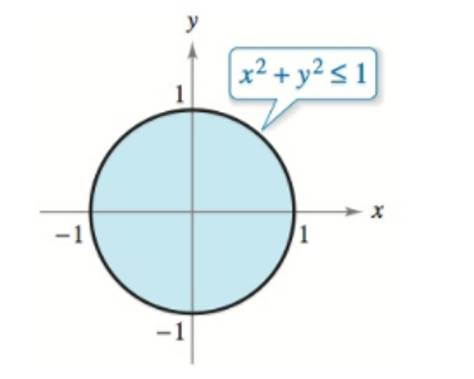 Chapter 13, Problem 8PS, Temperature Consider a circular plate of radius 1 given by x2+y21, as shown in the figure. The 