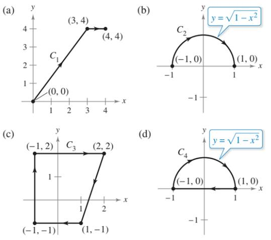 Chapter 15.3, Problem 25E, Evaluating a Line Integral In Exercises 23-32, evaluate CFdr along each path. (Hint: If F is 