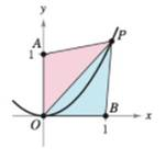 Chapter 2, Problem 1PS, Perimeter Let P(x, y) be a point on the parabola y=x2 in the first quadrant. Consider the triangle 