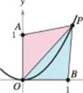 Chapter 2, Problem 2PS, Area Let P(x, y) be a point on the parabola y=x2 in the first quadrant. Consider the triangle PAO 