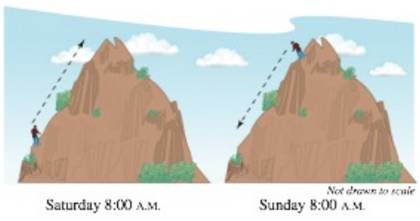 Chapter 2.4, Problem 115E, Dj Vu At 8:00 a.m. on Saturday, a man begins running up the side of a mountain to his weekend 