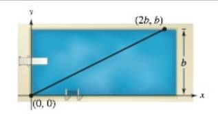 Chapter 2.4, Problem 126E, Creating Models A swimmer crosses a pool of width b by swimming in a straight line from (0,0) to 