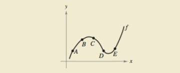 Chapter 3.2, Problem 72E, HOW DO YOU SEE IT? Use the graph of f to answer each question. To print an enlarged copy of the 