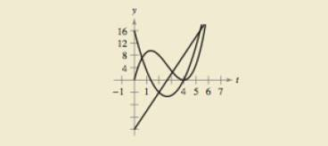 Chapter 3.3, Problem 126E, HOW DO YOU SEE it? The figure shows the graphs of the position, velocity, and acceleration functions 