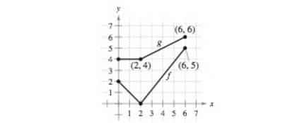 Chapter 3.4, Problem 169E, Think About It Let r(x)=f(g(x)) and s(x)=g(f(x)), where f and g are shown in the figure. Find (a) 