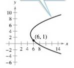 Chapter 3.5, Problem 37E, Famous Curves In Exercises 45-48, find an equation of the tangent line to the graph at the given 