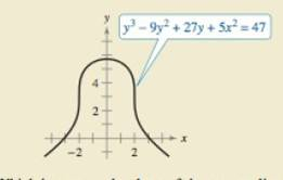 Chapter 3.5, Problem 88E, HOW DO YOU SEE IT? Use the graph 10 answer the questions. (a) Which is greater, the slope of the 