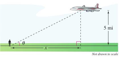 Chapter 3.6, Problem 73E, Angular Rate of change An airplane-flies-at'an-altitudeof-5 -miles toward a point directly f over 