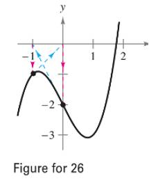 Chapter 3.8, Problem 26E, Failure of Newton's Method In Exercises 25 and 26, apply Newton's Method using the given initial 