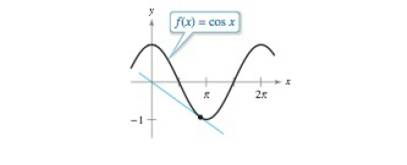 Chapter 3.8, Problem 46E, Point of Tangency The graph of f(x)=cosx and a tangent line to f through the origin are shown. Find 