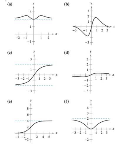 Chapter 4.5, Problem 1E, Matching In Exercises 5-10, match the function with its graph using horizontal asymptotes as an aid. 