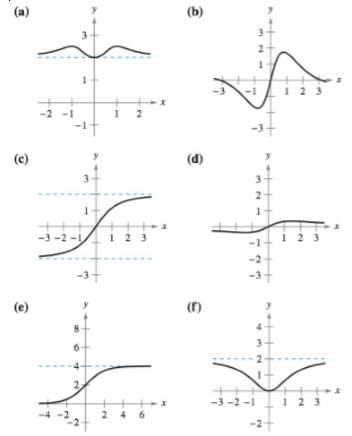 Chapter 4.5, Problem 4E, Matching In Exercises 5-10, match the function with its graph using horizontal asymptotes as an aid. 