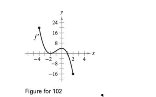 Chapter 4.6, Problem 102E, Graphical Reasoning The graph of the first derivative of a function f on the interval [-4, 2] is 