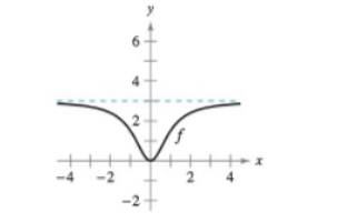 Chapter 4.6, Problem 77E, EXPLORING CONCEPTS A Function and Its Derivative The graph of a function f is shown below. To print 