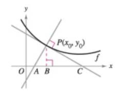 Chapter 4.6, Problem 91E, Investigation Let P(x0,y0) be an arbitrary point on the graph of f that f(x0)0. as shown in the 