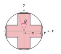 Chapter 4.7, Problem 54E, Maximum Area Consider a symmetric cross inscribed in a circle of radius r(see figure). (a) Write the 