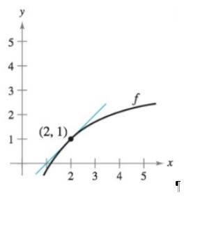 Chapter 4.8, Problem 25E, Using Differentials In Exercises 33 and 34, use differentials and the graph of f to approximate (a) 