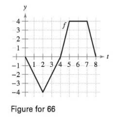 Chapter 5.4, Problem 78E, Analyzing a Function Let g(x)=0xf(t)dt, where f is the function whose graph is shown in the figure. 