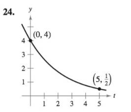 Chapter 6.2, Problem 24E, Finding an Exponential Function In Exercises 23-26, find the exponential function y=Cekt that passes 