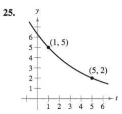 Chapter 6.2, Problem 25E, Finding an Exponential Function In Exercises 23-26, find the exponential function y=Cekt that passes 