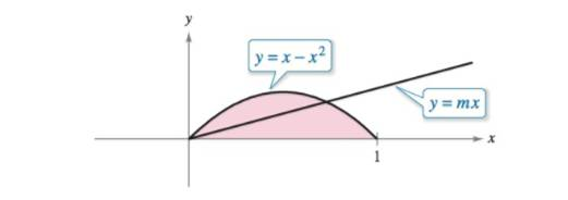 Chapter 7, Problem 3PS, Dividing a Region Let R be the region bounded by the parabola y=xx2 and the x-axis (see figure). 