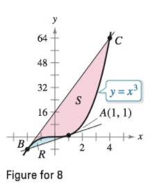 Chapter 7, Problem 8PS, Comparing Areas of Regions (a) The tangent line to the curve y=x3 at the point A(1, 1) intersects 