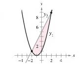 Chapter 7.1, Problem 2E, Writing a Definite Integral In Exercises 5-10, write a definite integral that represents the area of 