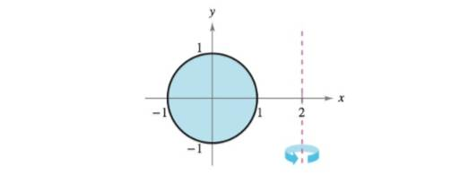 Chapter 7.3, Problem 49E, Volume of a Torus A torus is formed by revolving the region bounded by the circle x2+y2=1 about the 
