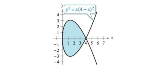 Chapter 7.3, Problem 61E, Finding Volumes of Solids Consider the graph of y2=x(4x)2, as shown in the figure. Find the volumes 