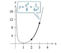 Chapter 7.4, Problem 4E, Finding Arc Length In Exercises 7-20, find the arc length of the graph of the function over the 