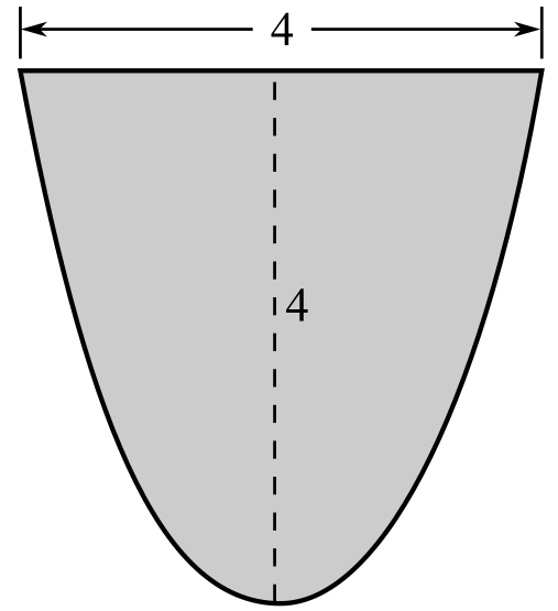 fluid force on vertical side of a trapezoid tank the weight density of water is 62.4