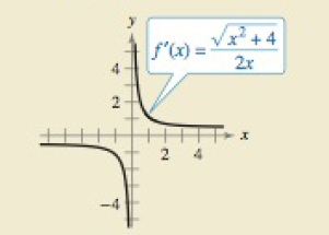 Chapter 8.4, Problem 50E, How do you see it? Use the graph of f1 shown in the figure to answer the following (a). Identify the 